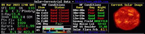 qrz database